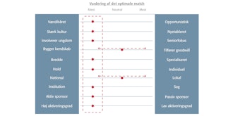 AL Sponsoransøgninger